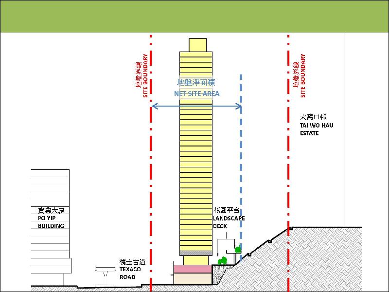 The Housing Department will better utilise slopes to build more public housing flats. Photo shows the section plan of the subsidised sale flats development at Texaco Road, Kwai Chung.