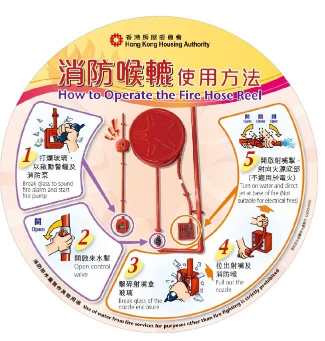 Picture shows the illustrations on proper procedures to operate a fire hose reel displayed next to every fire hose reel in public rental housing estates.
