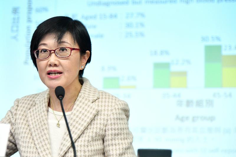 Announcing key findings of the Population Health Survey today (November 27), the Director of Health, Dr Constance Chan, said that the findings revealed the health status, health-related risk factors and prevalence of common non-communicable diseases of the people of Hong Kong.