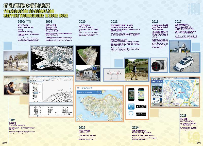 The "Hong Kong Guide" 2020 edition goes on sale today (January 23). The feature section of the new edition reviews the development of survey and mapping technologies and map products in Hong Kong over the past half-century, and showcases the upcoming survey and mapping services.

