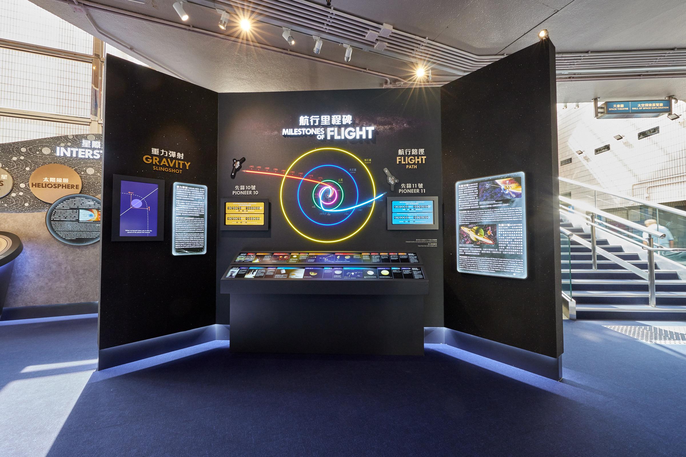 香港太空馆明日（十月二十六日）推出全新专题展览「先锋号星际之旅」。图示在上世纪七十年代升空的两艘太空船——先锋10号和11号的轨迹，它们现在与地球相距超过160亿公里。