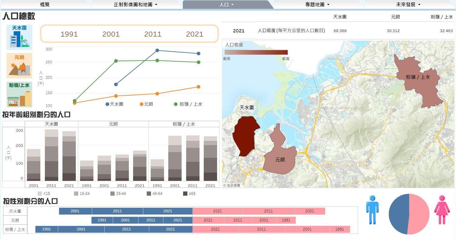 二○二四年《e香港街》今日（一月二十四日）起可免费下载。全新的互动故事地图展示香港北部都会区三个新市镇的人口变化。