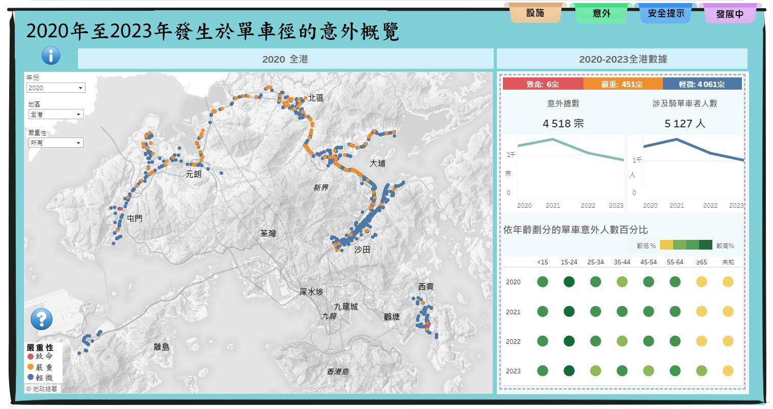 二○二五年《e香港街》今日（一月二十三日）起供免費下載。全新的互動故事地圖透過運用空間數據及統計數字，推廣單車運動及騎單車安全，並介紹發展中的單車網絡。