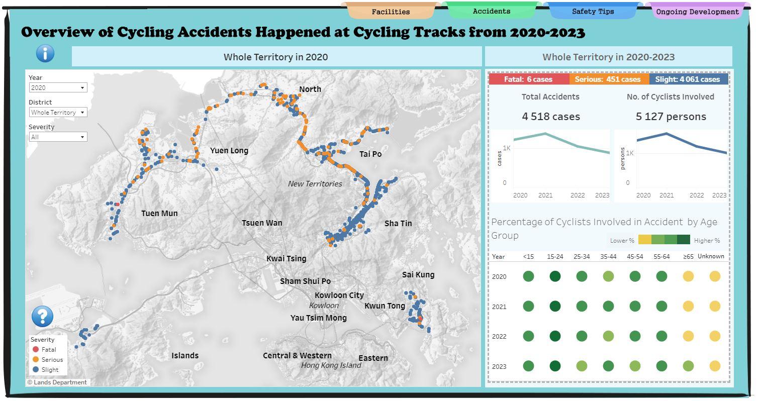 The "e-HongKongGuide" 2025 is available for free download today (January 23). Through the use of spatial data and statistics, the new interactive storytelling map promotes cycling and cycling safety, and introduces the ongoing development of the cycling network.