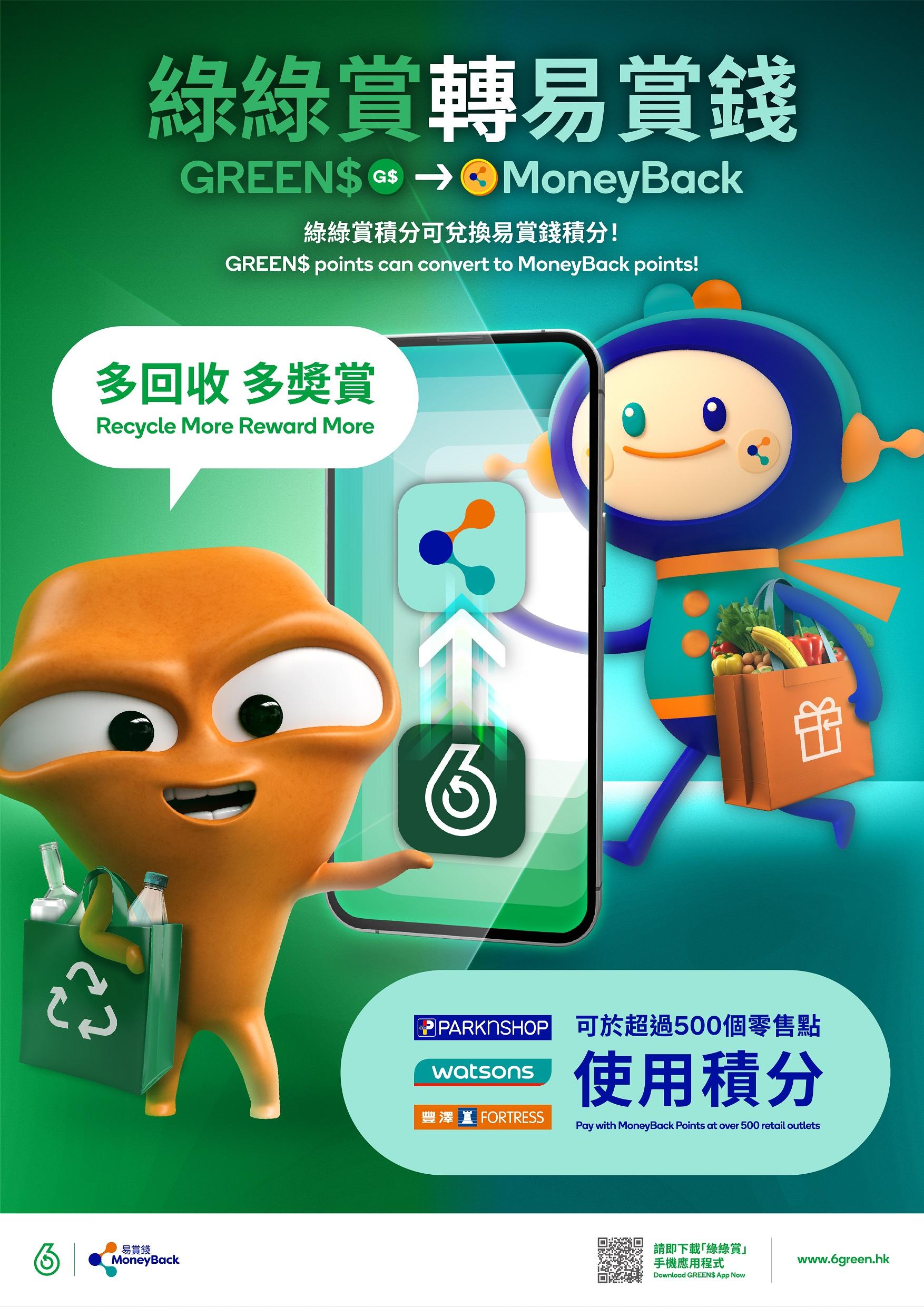 GREEN$ mobile app users can now use the point conversion function anytime and anywhere to convert their GREEN$ Points into e-points of the retail reward platform, MoneyBack, which can be used at over 500 participating supermarkets, personal care stores and retail outlets across Hong Kong, to freely redeem their desired gifts.