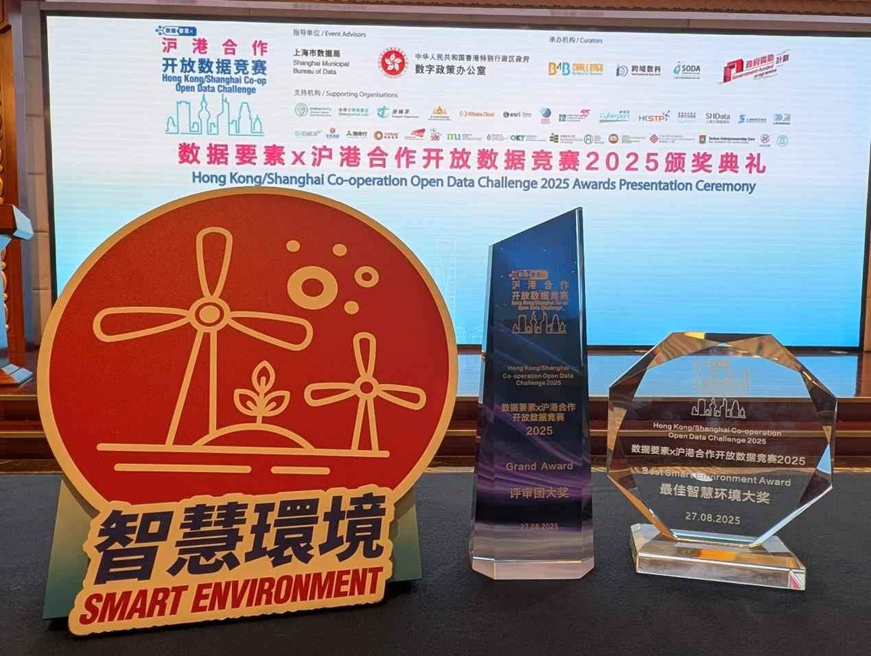 環境保護署開發的香港環境數據庫在「數據要素 × 滬港合作開放數據競賽2025」中榮獲「最佳智慧環境大獎」及「評審團大獎」。