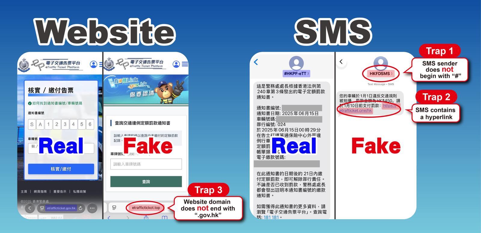 The Hong Kong Police Force urges members of the public to stay vigilant and beware of fraudulent electronic traffic ticket SMS messages purportedly issued by the "eTraffic Ticket Platform", as well as the embedded hyperlinks to the relevant fraudulent websites today (January 22).