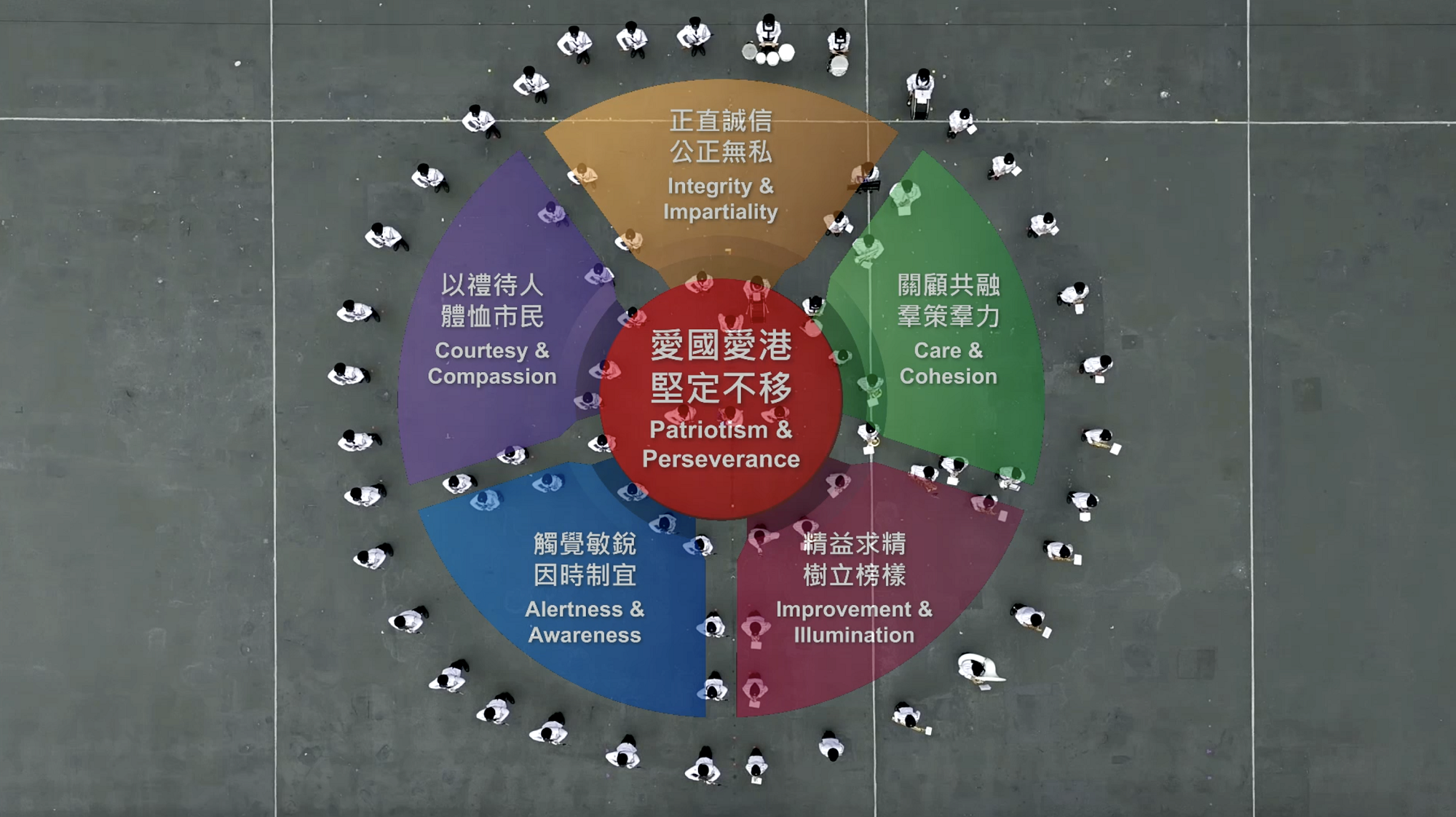 入境事務學院學員結業會操今日（四月一日）舉行。圖示儀仗隊及樂隊以花式步操拼砌出展示部門信念的同心圓，寓意入境事務處上下同心同德，圓融貫通，定必秉持「愛國愛港、堅定不移」的信念，守好國家的南大門。